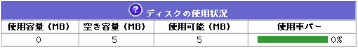 ユーザを修正画面